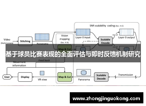基于球员比赛表现的全面评估与即时反馈机制研究 基于球员比赛表现的全面评估与即时反馈机制研究